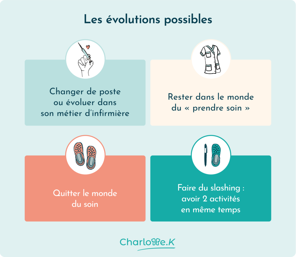 infographie evolutions possibles