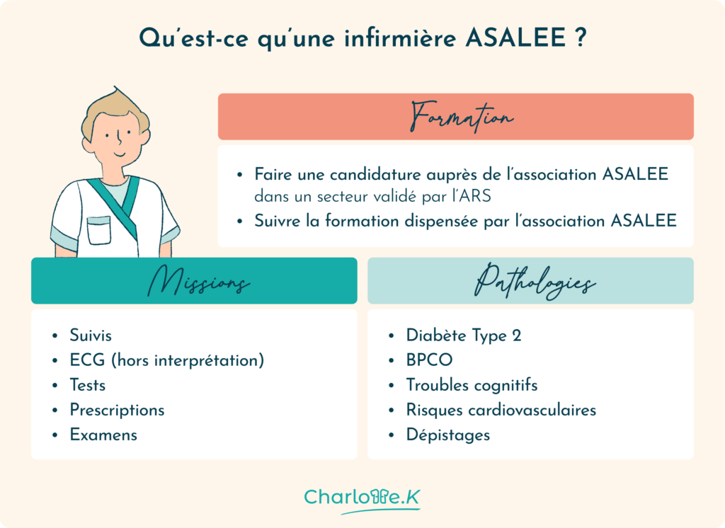 qu'est-ce qu'une infirmière ASALEE ?