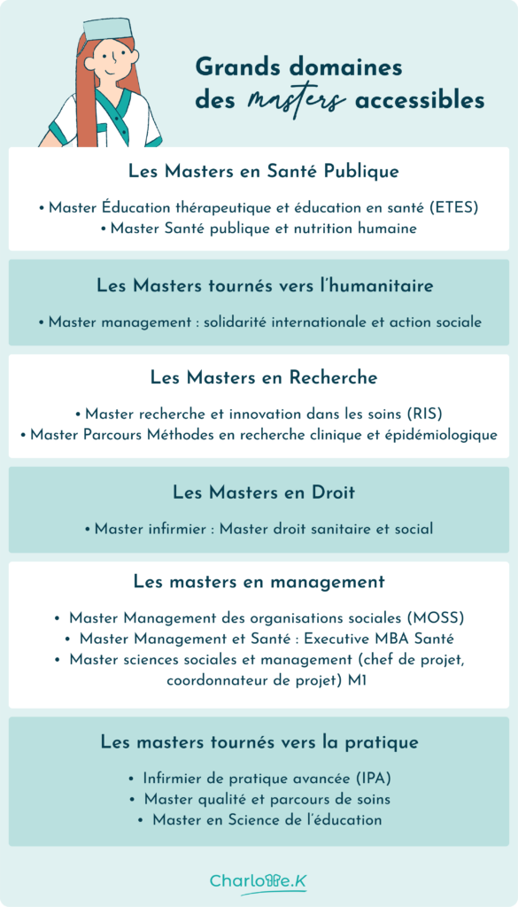 infographie liste master