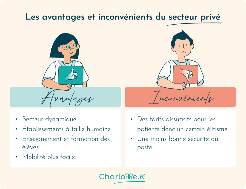 avantages et inconvénients du secteur privé