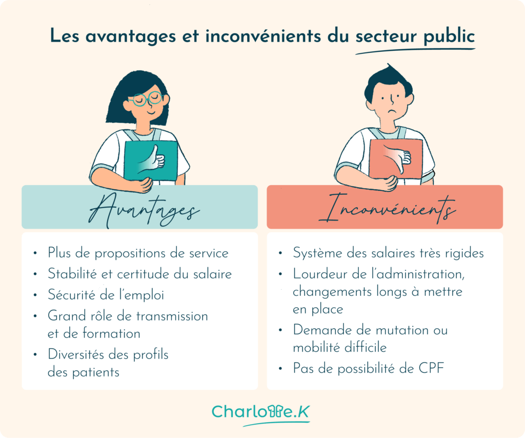 avantages et inconvénients du secteur public